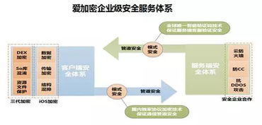 2015年中國互聯(lián)網(wǎng)金融研究報告 網(wǎng)絡技術(shù)服務的發(fā)展與前景