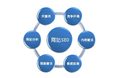 關鍵詞優化之SEO排名好卻沒流量 技術推廣深層解析
